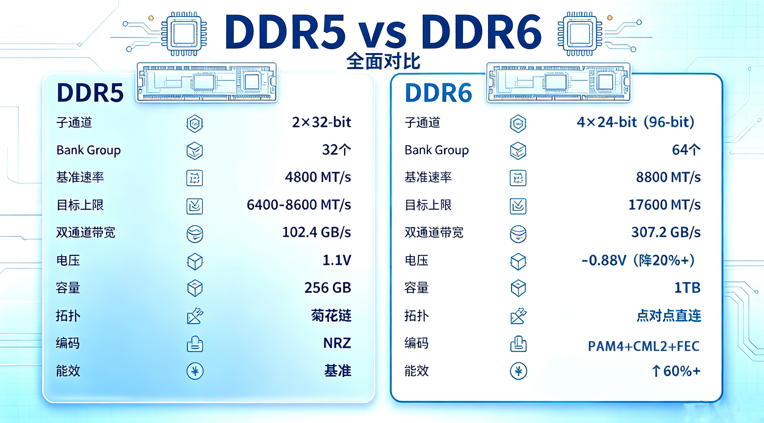 DDR5&DDR6.jpg DDR5&DDR6.jpg